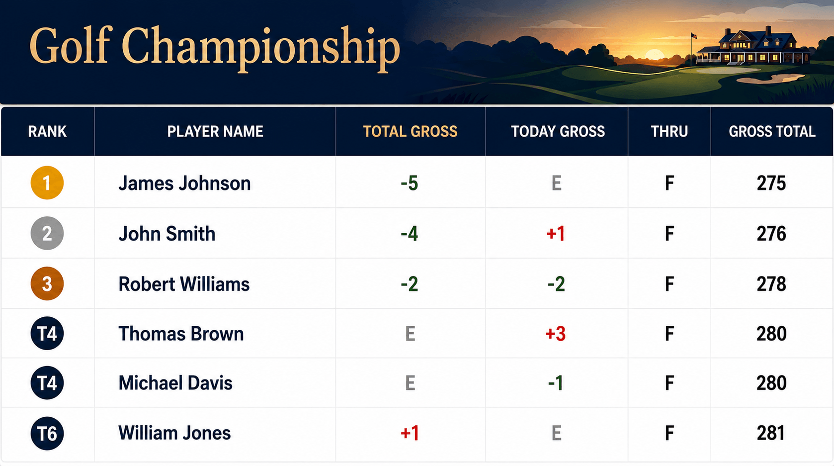 Live leaderboard screen